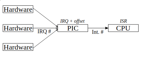 interrupt_cntrl_mpu_iface