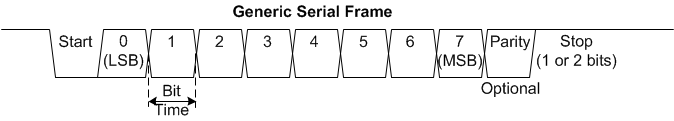 uart_frame